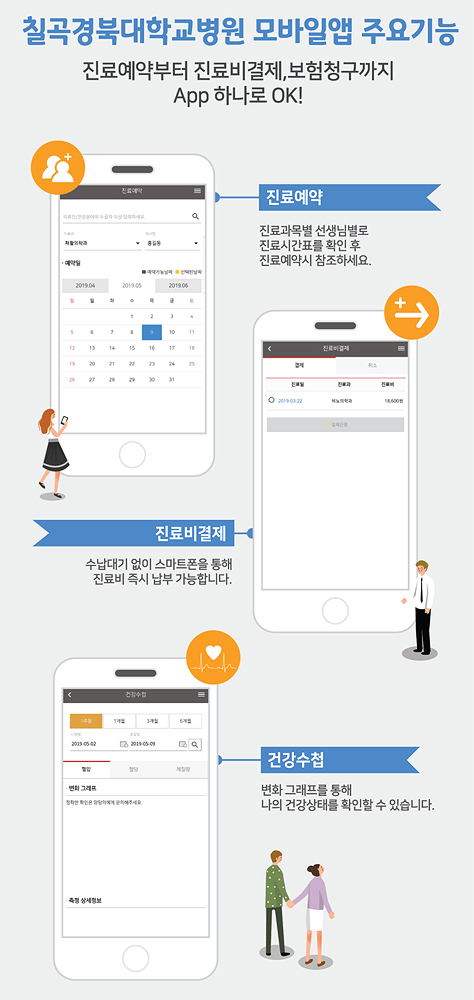 칠곡경북대학교병원 모바일앱 주요기능 진료예약부터 진료비 결제, 보험청구까지 APP 하나로 OK! 진료예약 / 진료비결제/ 건강수첩 이미지