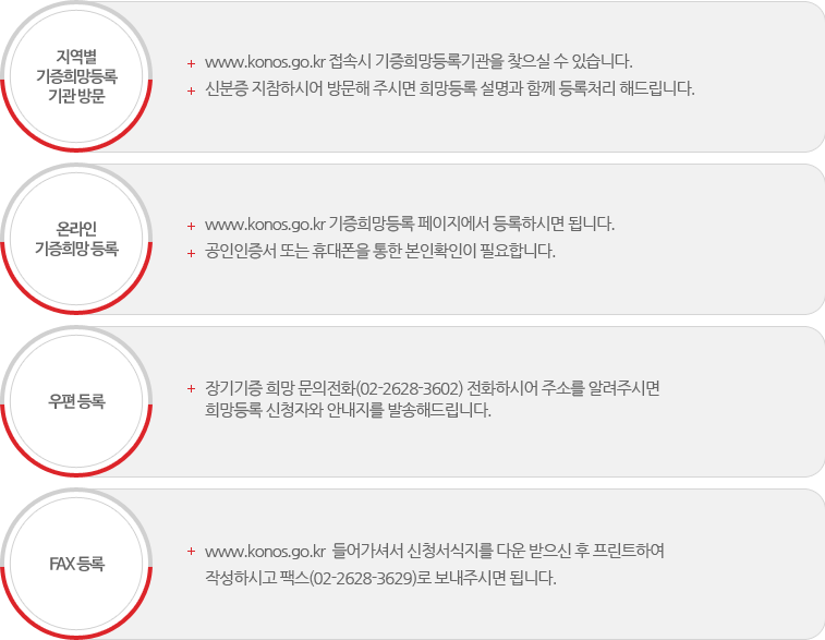 장기기증희망등록 신청 방법