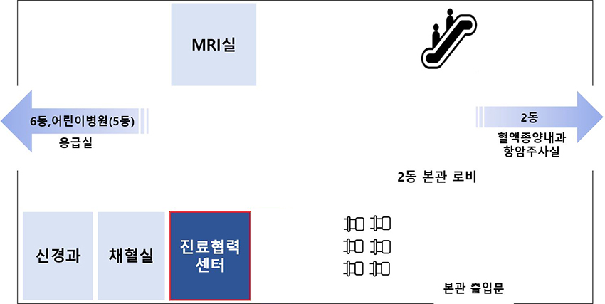 진료협력센터 위치도